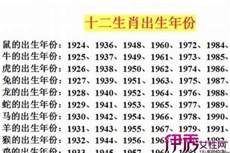 1965年出生 生肖|1965年出生的属什么生肖